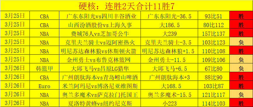 战火重燃,步行者激战,骑士,世界杯转播,2026世界杯,直播渠道,赛事信息,观看方式