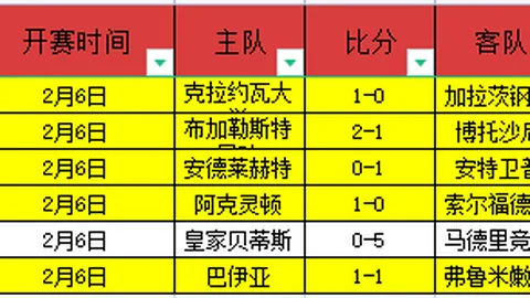 拉脱维亚世预赛欧洲区第7轮不敌荷兰，克拉森头球制胜一球